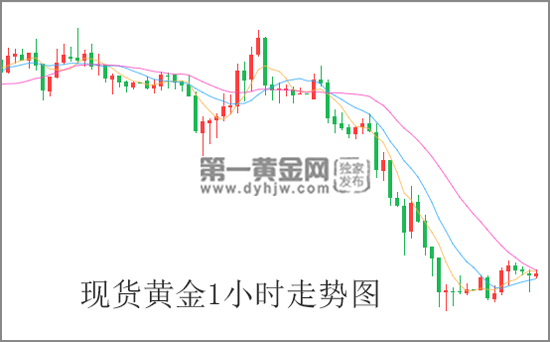 现货<a href=