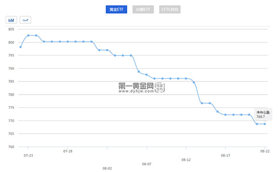 外汇EA期货股票比特币交易