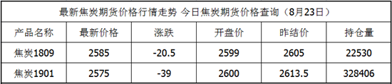 焦炭.png