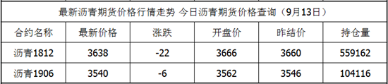 外汇EA期货股票比特币交易
