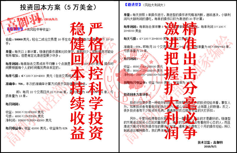 外汇EA期货股票比特币交易