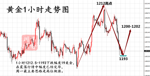 早间<a href=