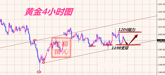 外汇期货股票比特币交易