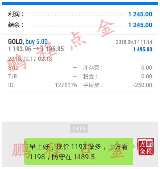 外汇EA期货股票比特币交易