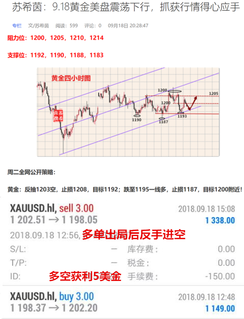 外汇期货股票比特币交易