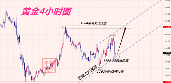 外汇期货股票比特币交易