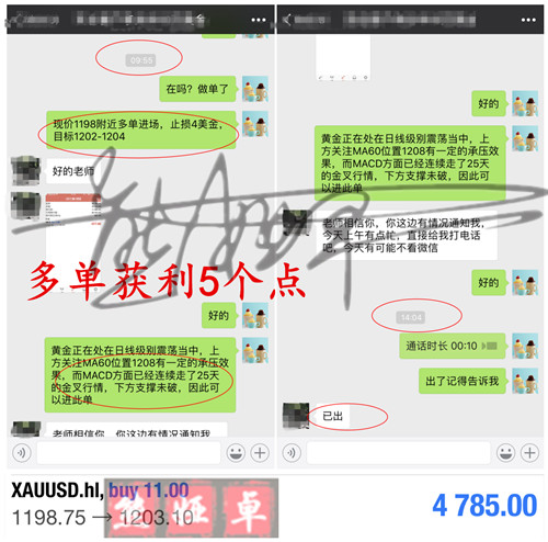 外汇EA期货股票比特币交易