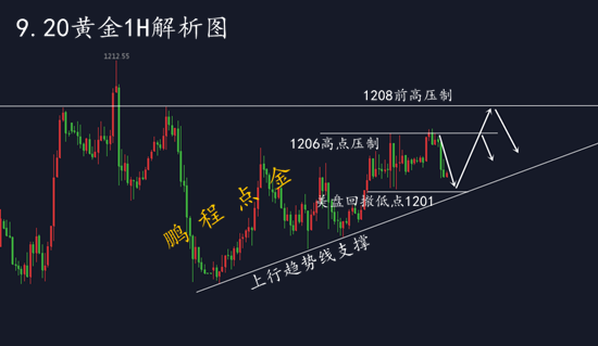 外汇期货股票比特币交易