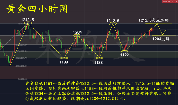 外汇EA期货股票比特币交易