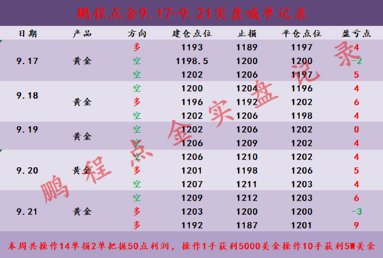 外汇EA期货股票比特币交易