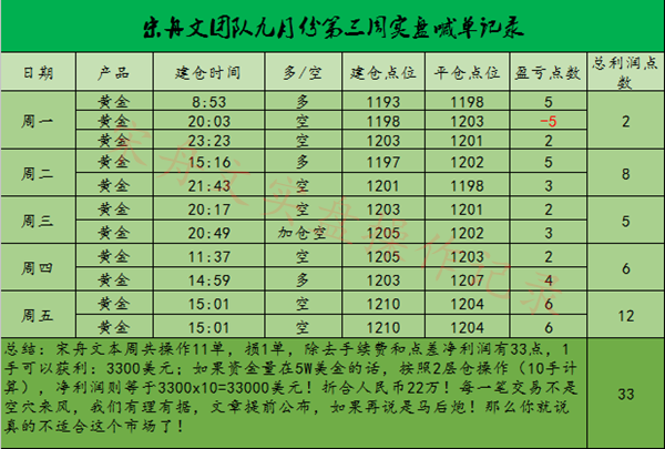 外汇EA期货股票比特币交易