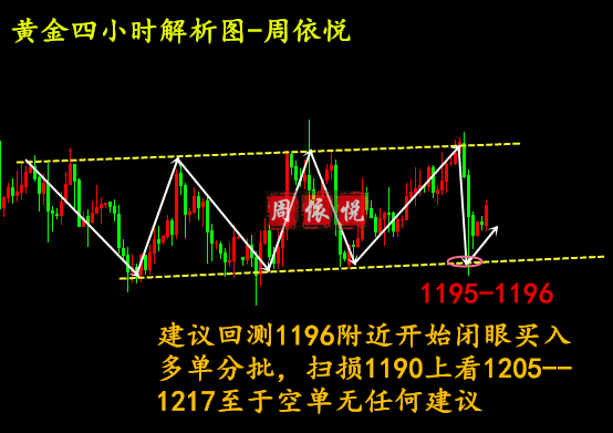 外汇EA期货股票比特币交易