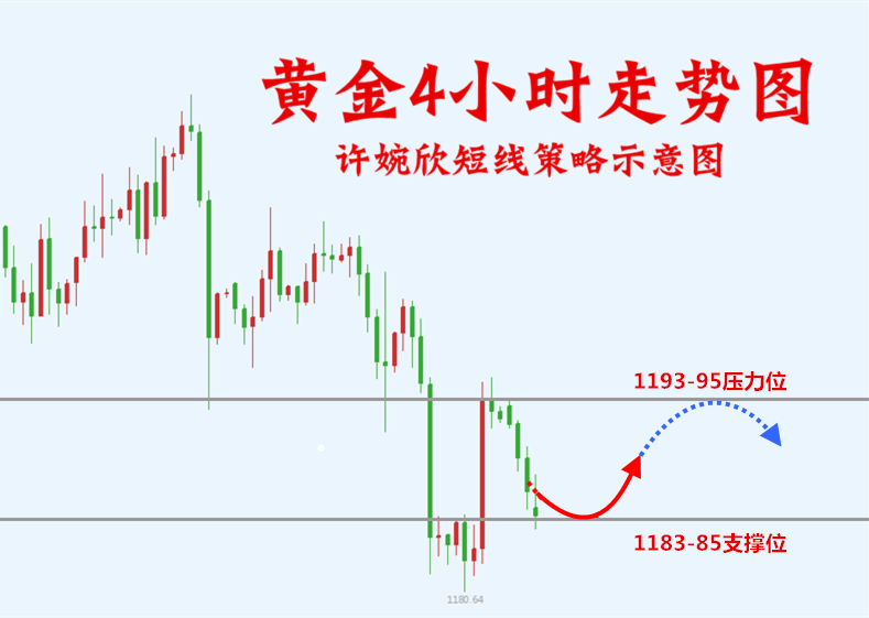 外汇EA期货股票比特币交易