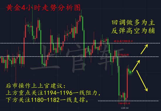 外汇EA期货股票比特币交易