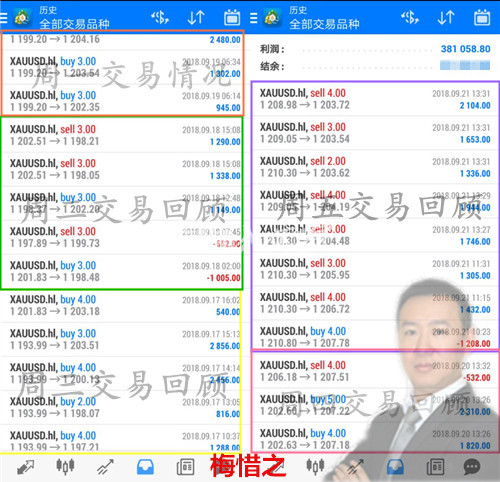 外汇期货股票比特币交易