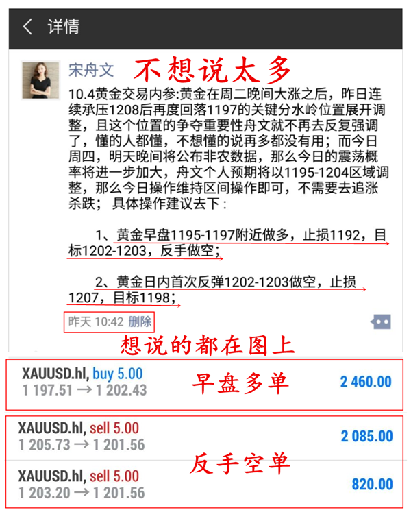 外汇期货股票比特币交易