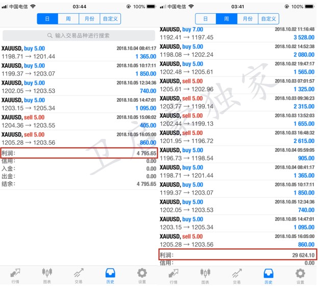 外汇EA期货股票比特币交易
