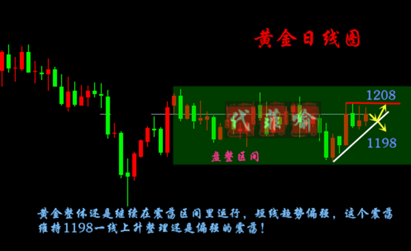 外汇EA期货股票比特币交易