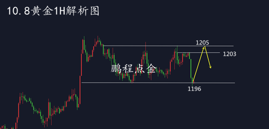外汇EA期货股票比特币交易