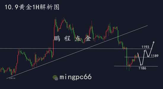 外汇期货股票比特币交易