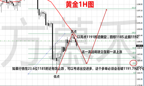 外汇EA期货股票比特币交易