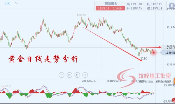 外汇EA期货股票比特币交易