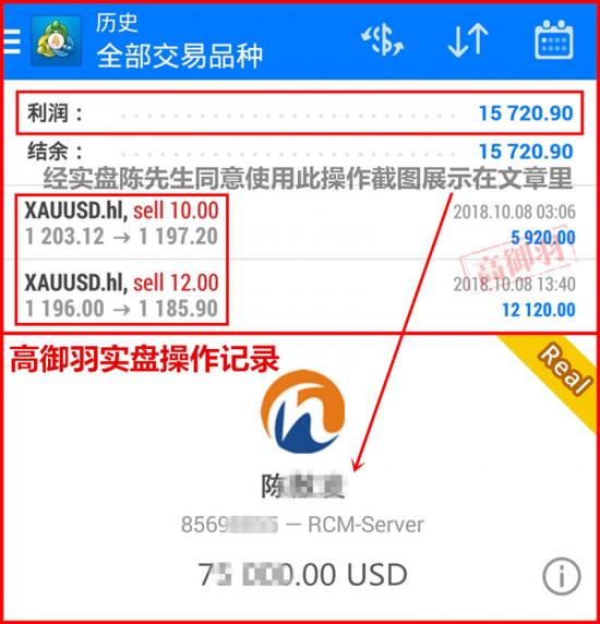 外汇EA期货股票比特币交易