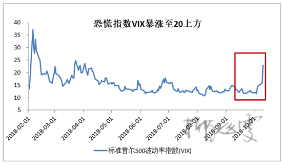 外汇EA期货股票比特币交易