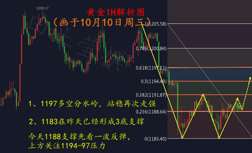 外汇EA期货股票比特币交易