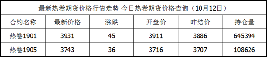 热卷.png