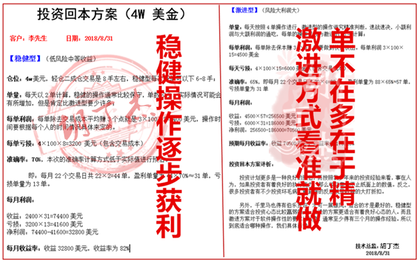 外汇EA期货股票比特币交易