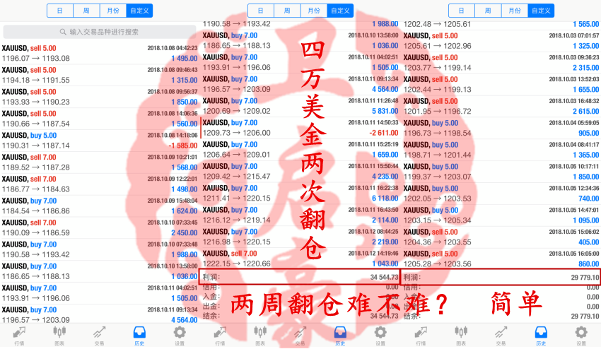 外汇EA期货股票比特币交易