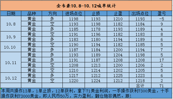 1539520267648911.png 10.14喊单统计.png
