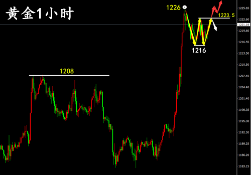 外汇期货股票比特币交易