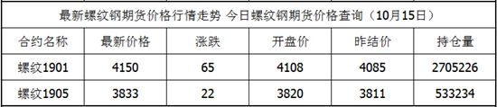 外汇EA期货股票比特币交易