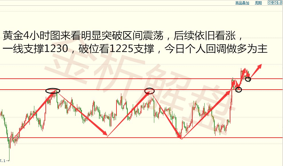 外汇EA期货股票比特币交易
