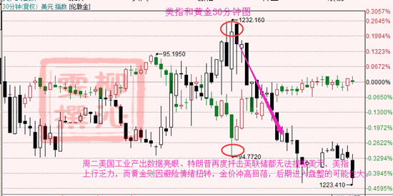 外汇EA期货股票比特币交易