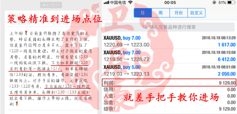 外汇EA期货股票比特币交易