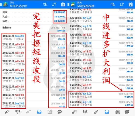 1539960129371297.jpg 一万美金4倍翻仓.jpg