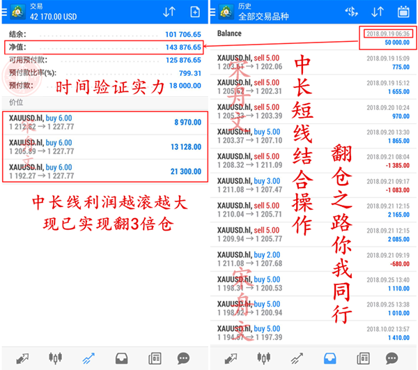 外汇EA期货股票比特币交易