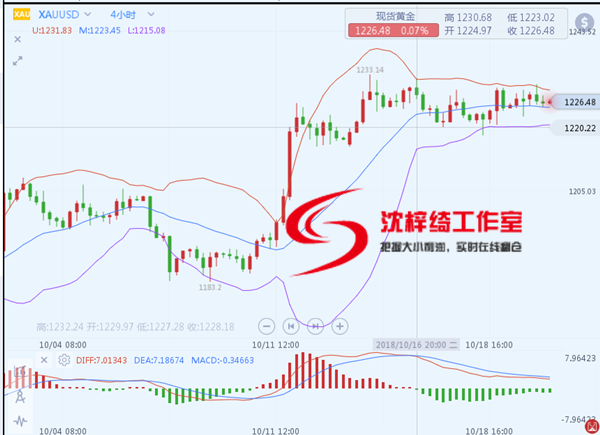 外汇期货股票比特币交易