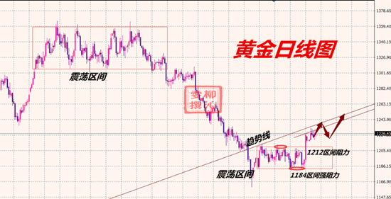 外汇期货股票比特币交易