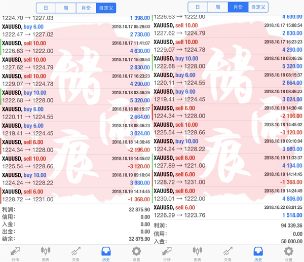 外汇期货股票比特币交易