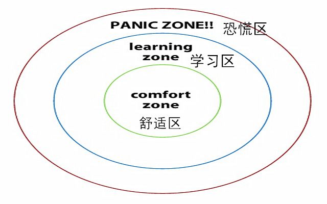 舒适区划分.jpg
