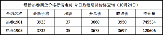 热卷.png