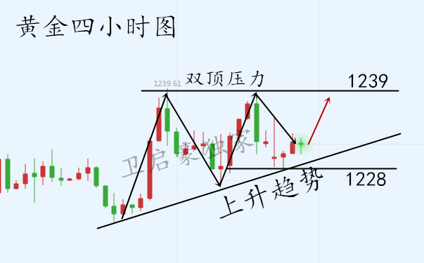 外汇期货股票比特币交易