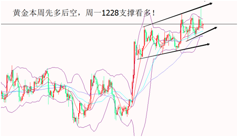 外汇期货股票比特币交易