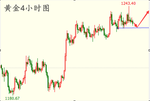 外汇EA期货股票比特币交易