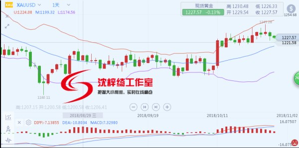 外汇EA期货股票比特币交易