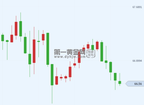 外汇EA期货股票比特币交易